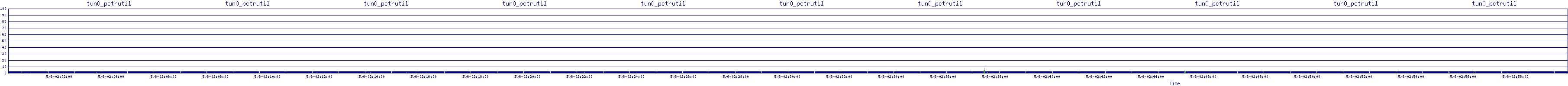 /2025/05/06/02/tun0_pctrutil.png