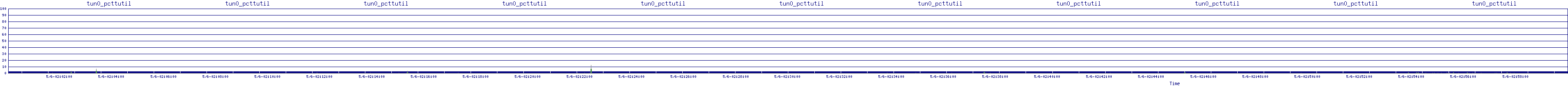 /2025/05/06/02/tun0_pcttutil.png