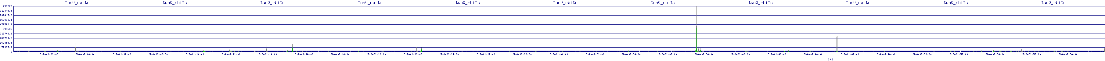 /2025/05/06/02/tun0_rbits.png