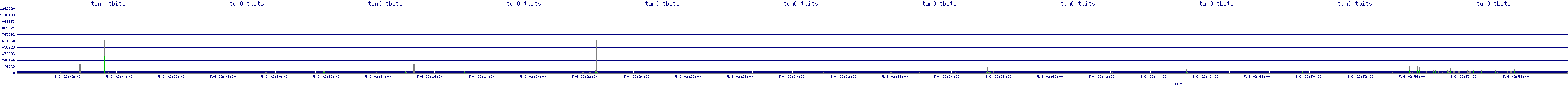 /2025/05/06/02/tun0_tbits.png