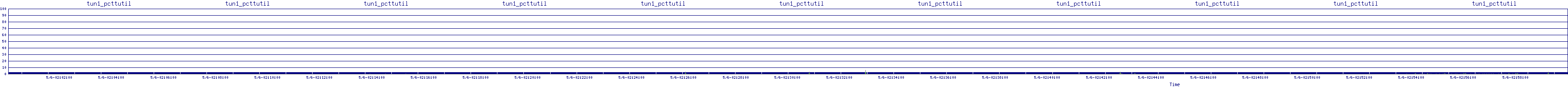 /2025/05/06/02/tun1_pcttutil.png