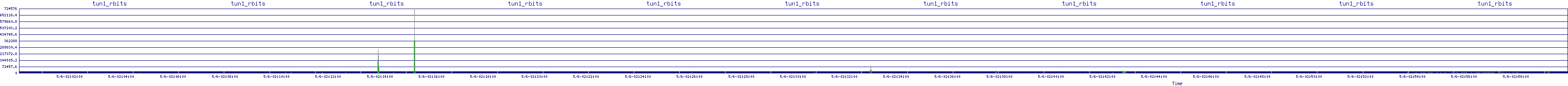 /2025/05/06/02/tun1_rbits.png