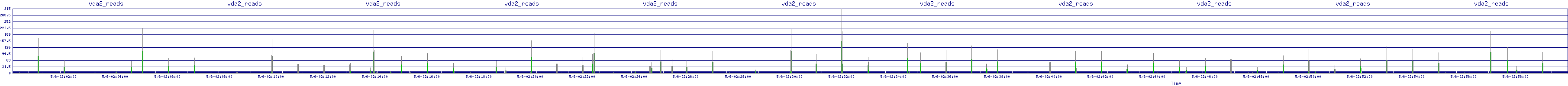 /2025/05/06/02/vda2_reads.png