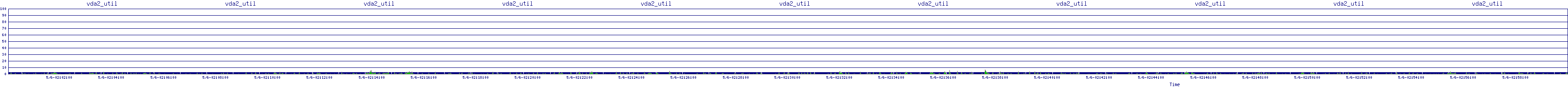 /2025/05/06/02/vda2_util.png