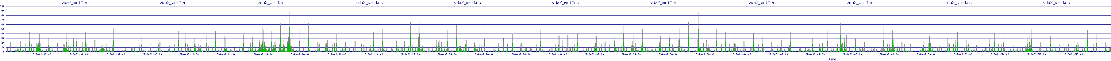 /2025/05/06/02/vda2_writes.png