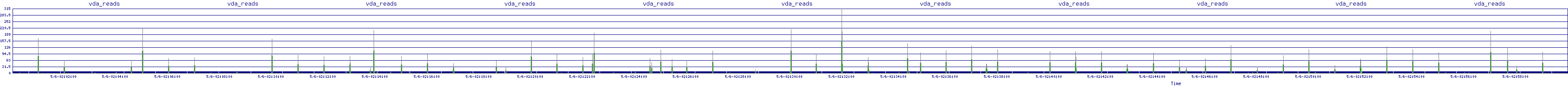 /2025/05/06/02/vda_reads.png