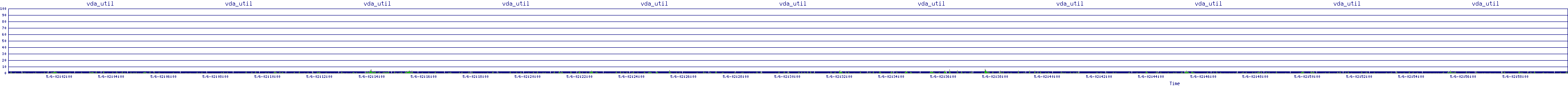 /2025/05/06/02/vda_util.png