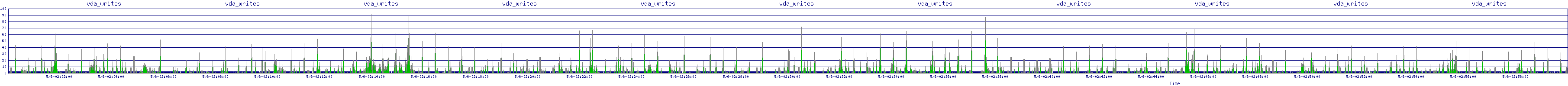 /2025/05/06/02/vda_writes.png