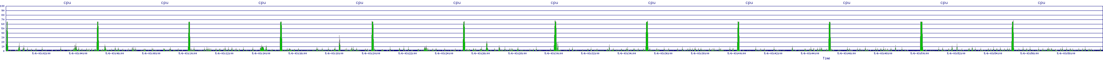 /2025/05/06/03/cpu.png