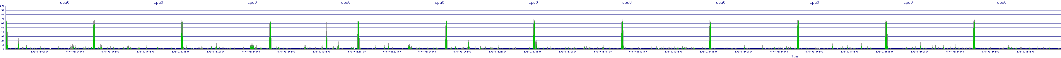 /2025/05/06/03/cpu0.png