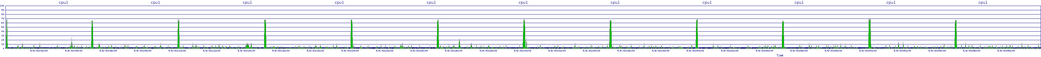 /2025/05/06/03/cpu1.png