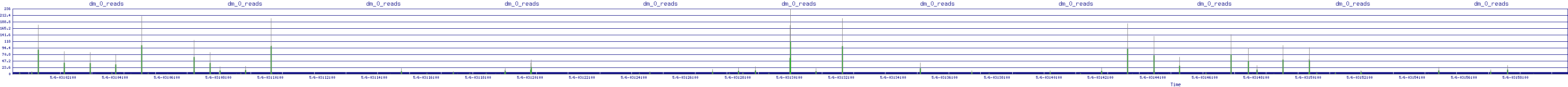 /2025/05/06/03/dm_0_reads.png