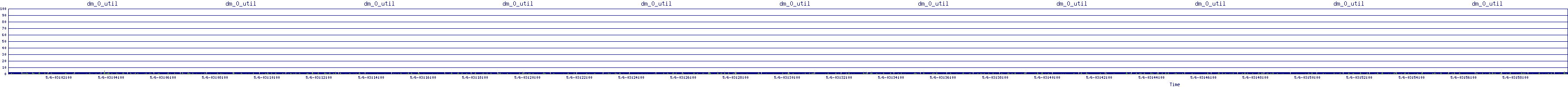 /2025/05/06/03/dm_0_util.png