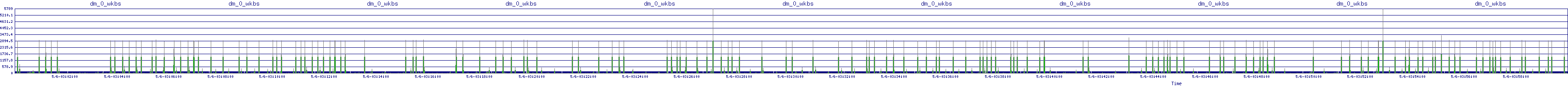 /2025/05/06/03/dm_0_wkbs.png