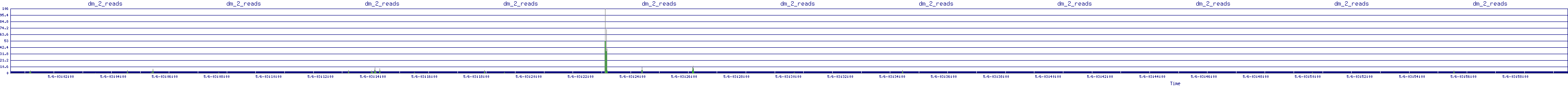 /2025/05/06/03/dm_2_reads.png