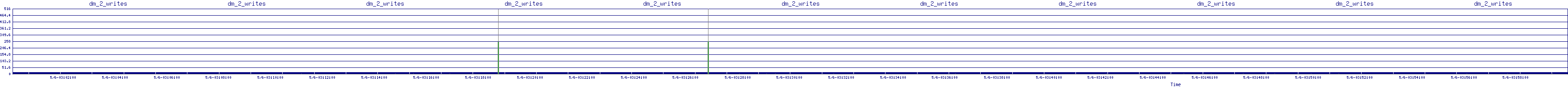 /2025/05/06/03/dm_2_writes.png