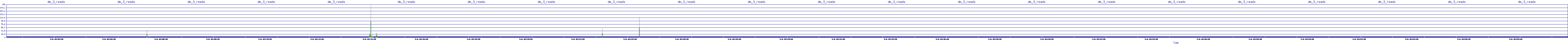 /2025/05/06/03/dm_3_reads.png