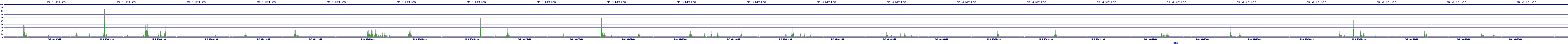 /2025/05/06/03/dm_3_writes.png