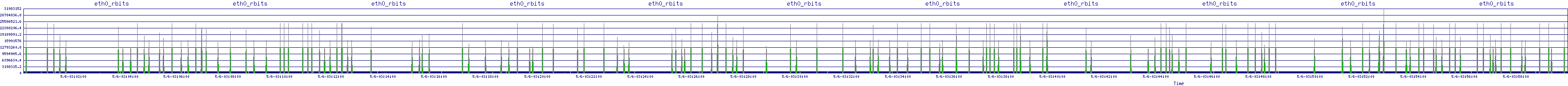 /2025/05/06/03/eth0_rbits.png