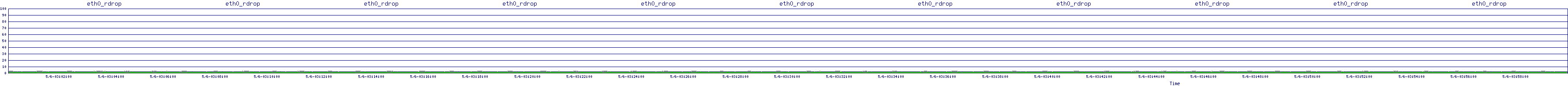 /2025/05/06/03/eth0_rdrop.png