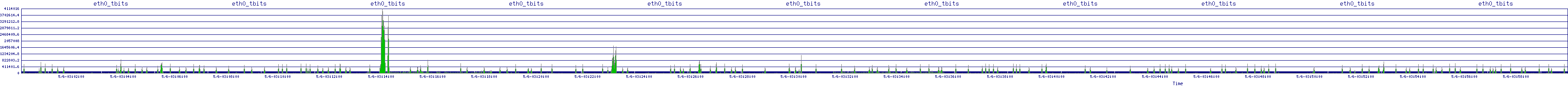 /2025/05/06/03/eth0_tbits.png