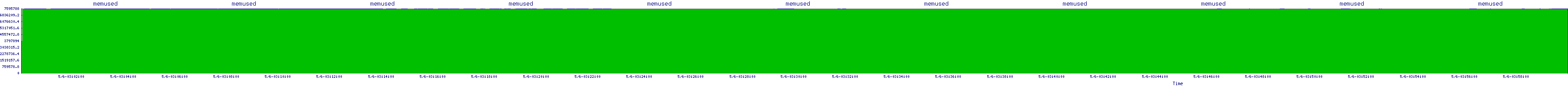 /2025/05/06/03/memused.png