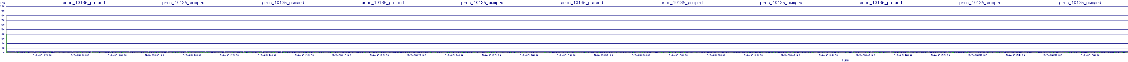 /2025/05/06/03/proc_10136_pumped.png