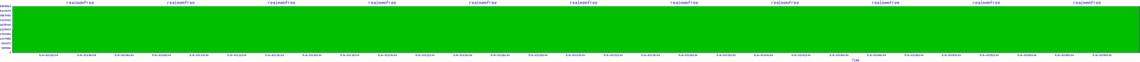 /2025/05/06/03/realmemfree.png