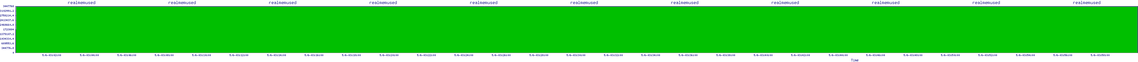 /2025/05/06/03/realmemused.png