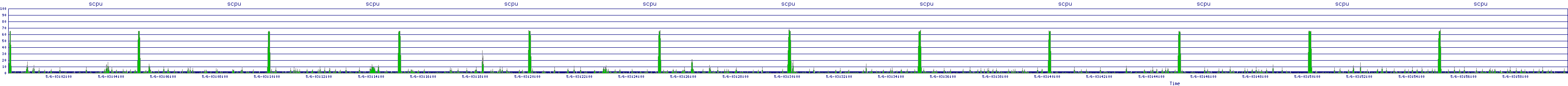 /2025/05/06/03/scpu.png