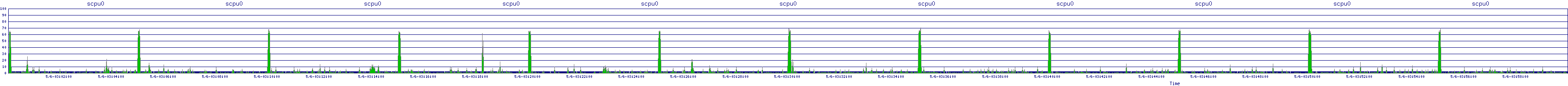 /2025/05/06/03/scpu0.png