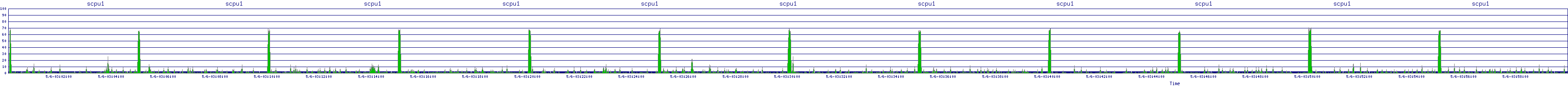 /2025/05/06/03/scpu1.png