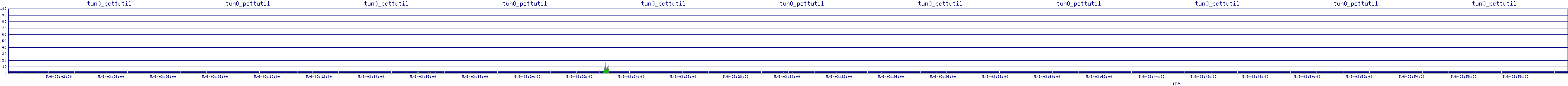 /2025/05/06/03/tun0_pcttutil.png
