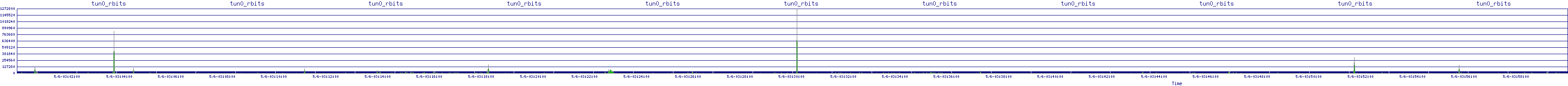 /2025/05/06/03/tun0_rbits.png