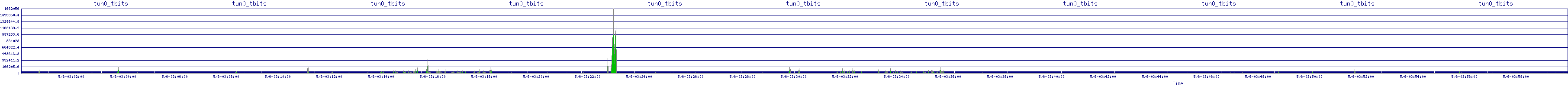 /2025/05/06/03/tun0_tbits.png