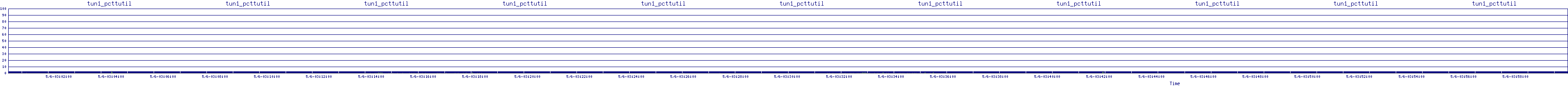 /2025/05/06/03/tun1_pcttutil.png