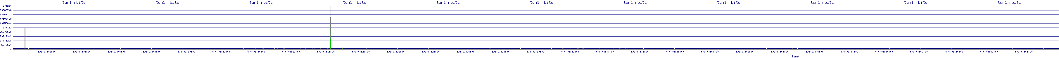 /2025/05/06/03/tun1_rbits.png