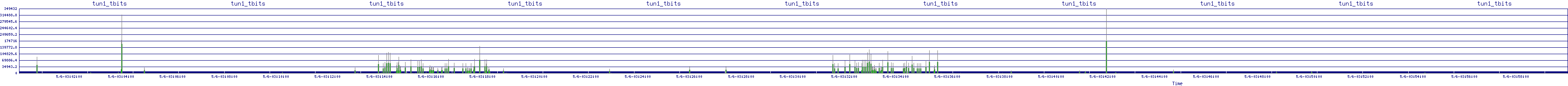 /2025/05/06/03/tun1_tbits.png