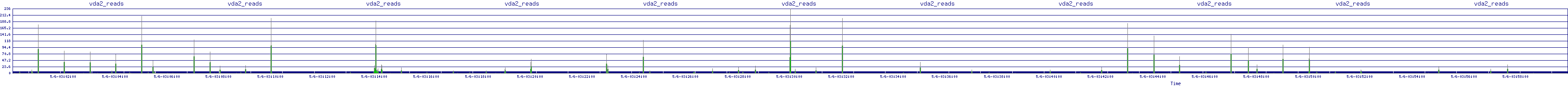 /2025/05/06/03/vda2_reads.png