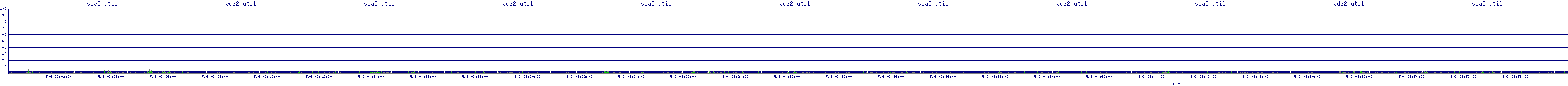 /2025/05/06/03/vda2_util.png