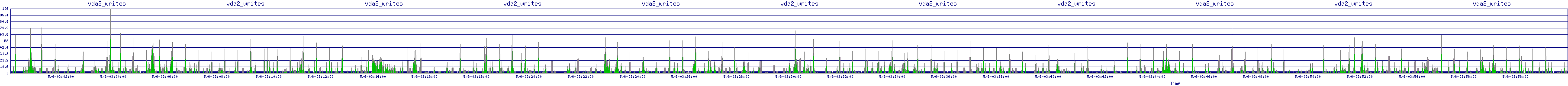 /2025/05/06/03/vda2_writes.png