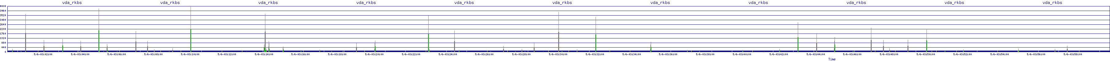 /2025/05/06/03/vda_rkbs.png