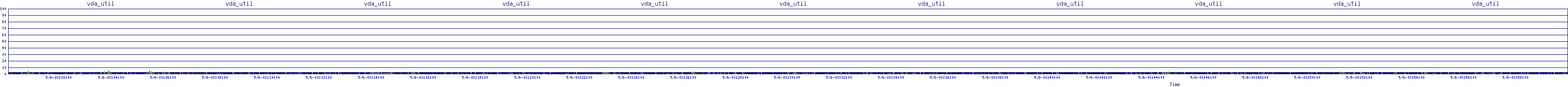 /2025/05/06/03/vda_util.png