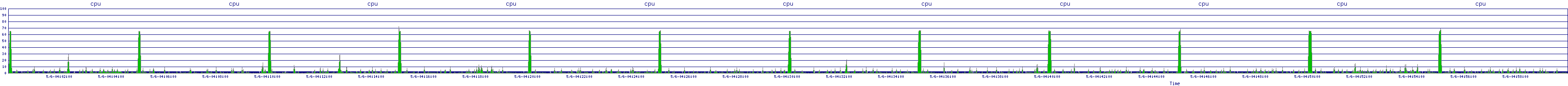 /2025/05/06/04/cpu.png