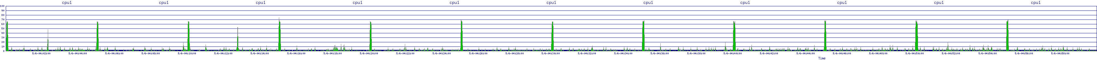 /2025/05/06/04/cpu1.png