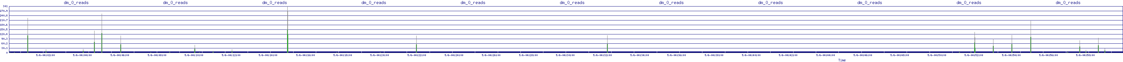 /2025/05/06/04/dm_0_reads.png