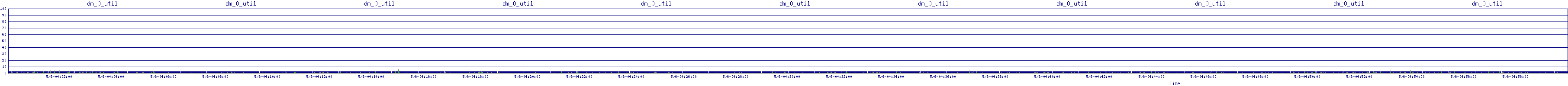 /2025/05/06/04/dm_0_util.png