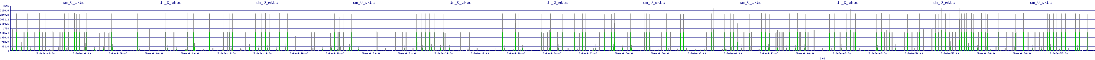 /2025/05/06/04/dm_0_wkbs.png