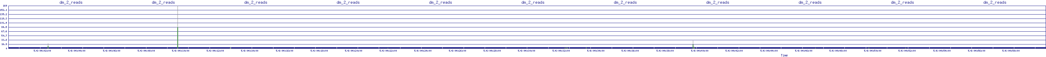 /2025/05/06/04/dm_2_reads.png