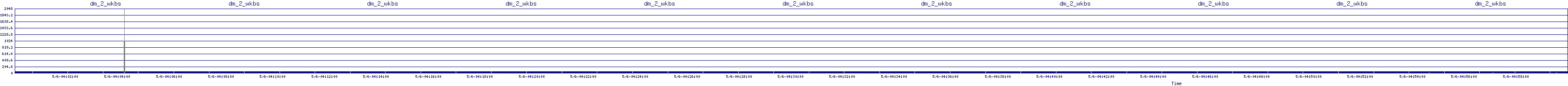 /2025/05/06/04/dm_2_wkbs.png